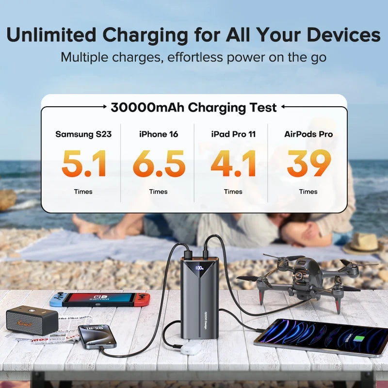 Portable High Capacity Power Bank